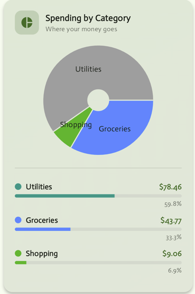 Budget Management Dashboard